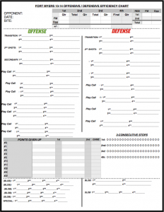 basketball practice plan efficiencychart