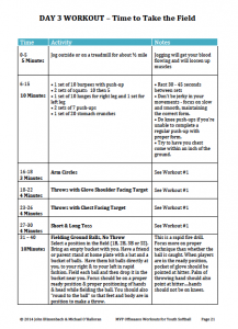 basketball practice plan softballplana