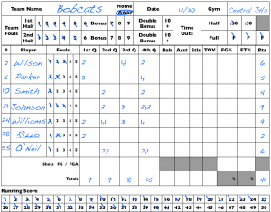 basketball tryout evaluation form bobcat basic score sheet