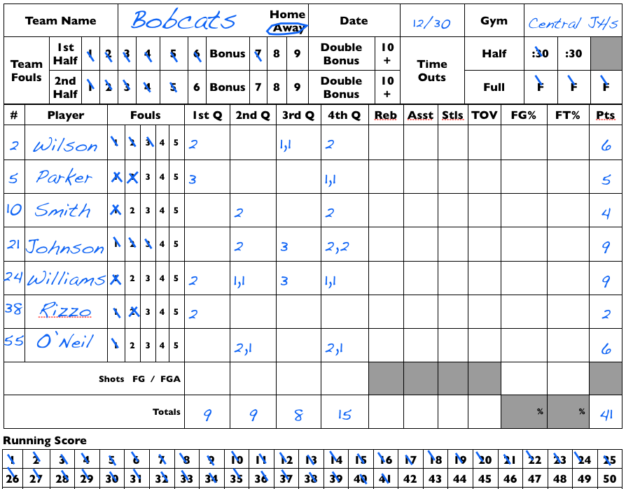 Basketball Tryout Evaluation Form Template Business