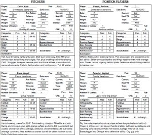 basketball tryout evaluation form proreportspage