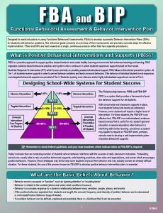 behavior intervention plan 71wrt gq7nl