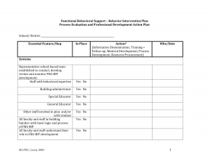 behavior modification plan behavior intervention plan template