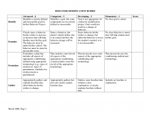 behavior modification plan behavior modification plan template