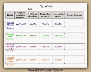 behavior plan template behaviorchart