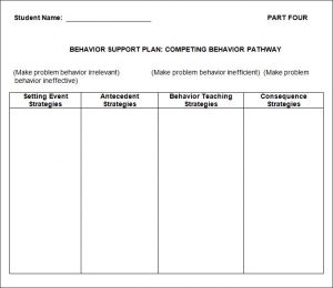 behavior plan template bsp template