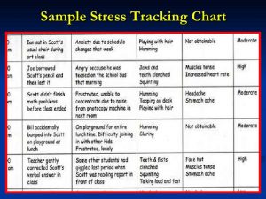 behavior tracking chart asperger syndrome