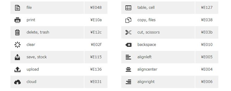 best cv format