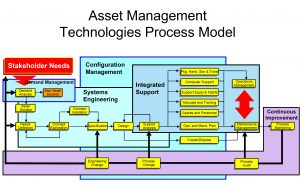 best cv format asset management a