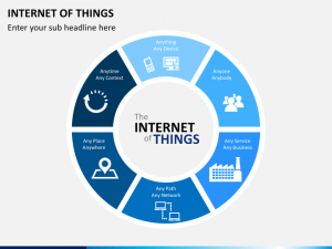 best ppt templates free download internet of things slide