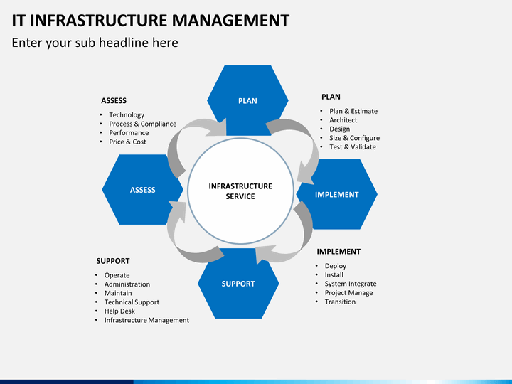 best ppt templates free download