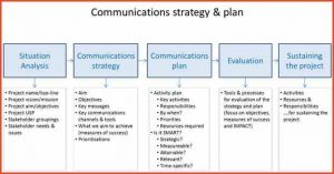 birth plan templates communication strategy template aabbffedfa