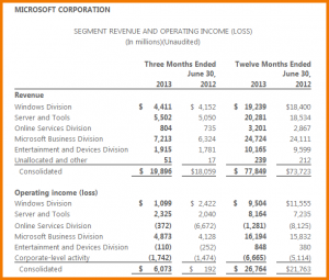 blank balance sheet microsoft balance sheet microsoft earnings wide