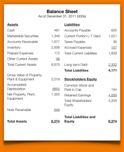 blank balance sheet what goes on the balance sheet balance sheet