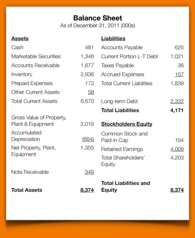 blank balance sheet