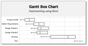 blank bar graph template gantt box chart template download