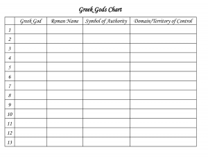 blank bar graph template greek gods printable chart templates blank