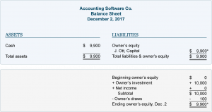 blank financial statement x table @x