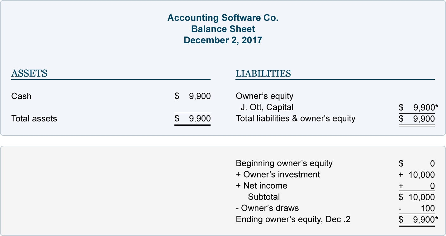 blank financial statement