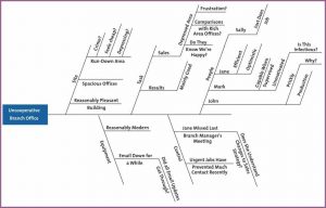 blank fishbone diagram fishbone diagram cause effect diagram example large