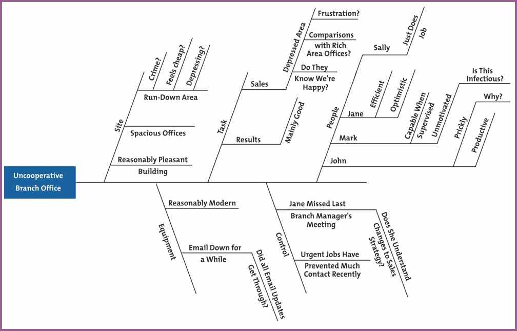 blank fishbone diagram