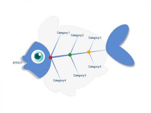 blank fishbone diagram fishbone diagram template