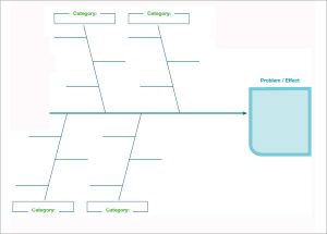 blank fishbone diagram free fishbone diagram template for pdf