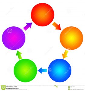 blank flow chart template blank diagram