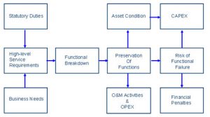 blank flow chart template flow chart