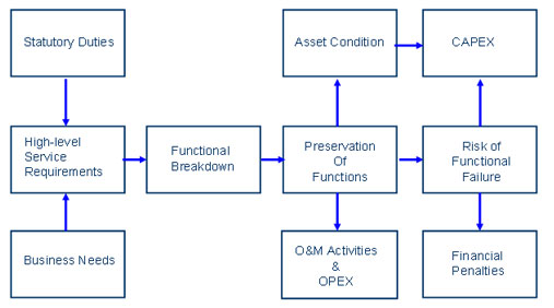 blank flow chart template