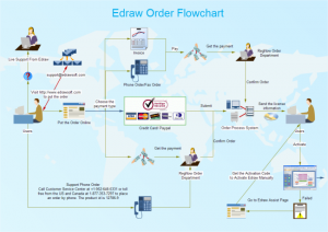 blank flow chart template for word order flowchart