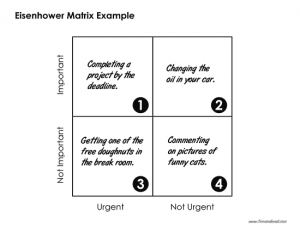 blank flow chart template for word time management matrix example