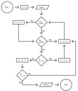 blank flow chart template gi nafp img