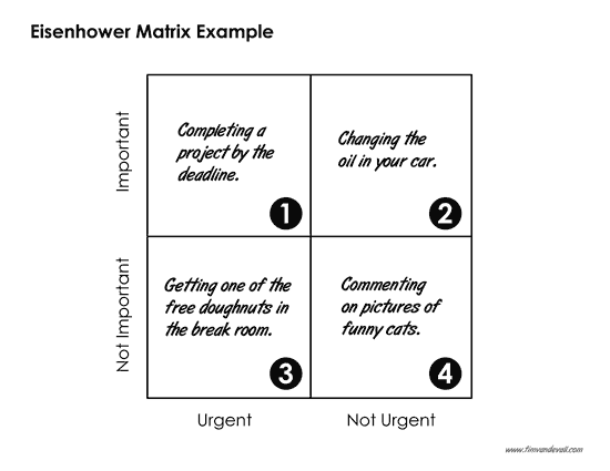 blank flow chart template