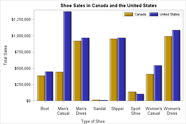 blank graph chart