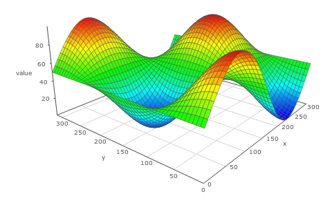 blank graph chart