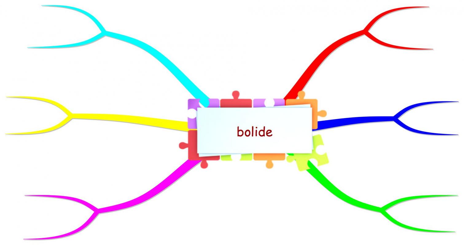 Blank Mind Map Template Business
