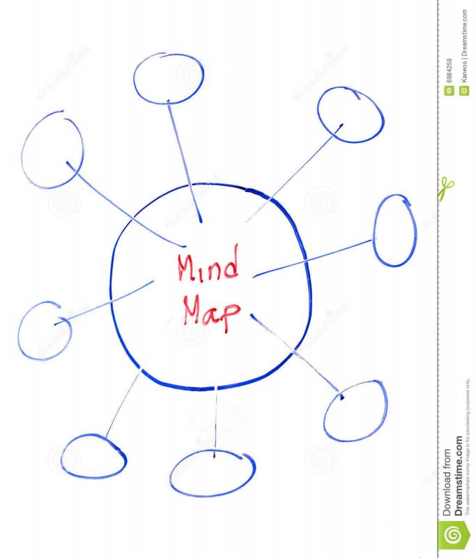 Blank Mind Map | Template Business