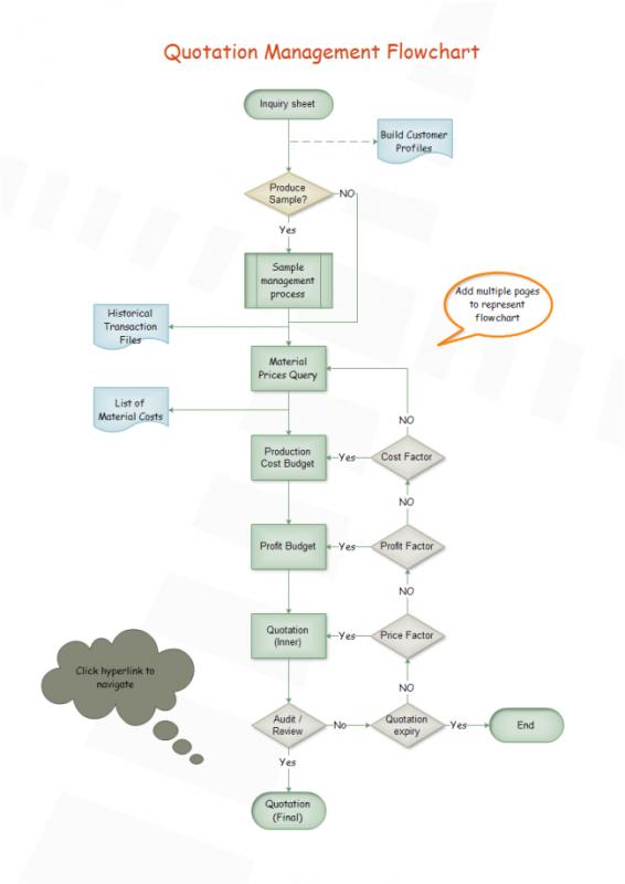 blank mind map