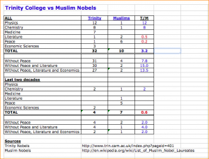 blank pay stub college comparison spreadsheet screenshot at pm