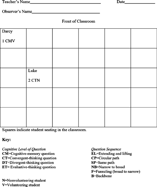 Blank Seating Chart | Template Business