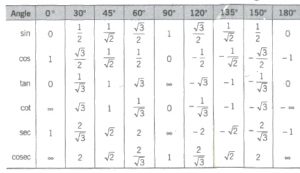 blank unit circle pdf ecb o