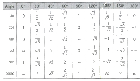 blank unit circle pdf