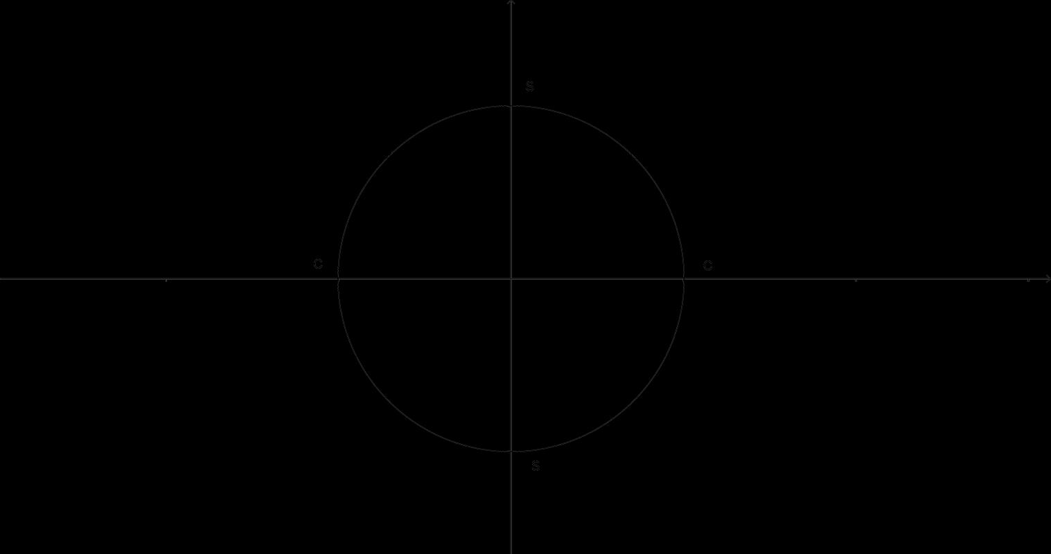 blank unit circle pdf