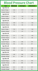 blood pressure log blood pressure chart