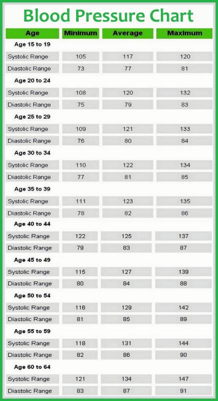 blood pressure log