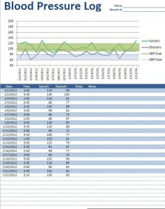 blood pressure log blood pressure log