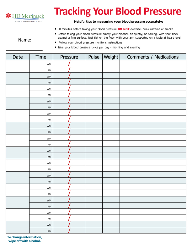 blood pressure logs