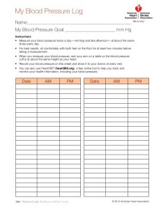 blood pressure logs blood pressure log