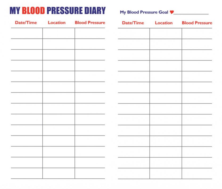 blank blood pressure charts